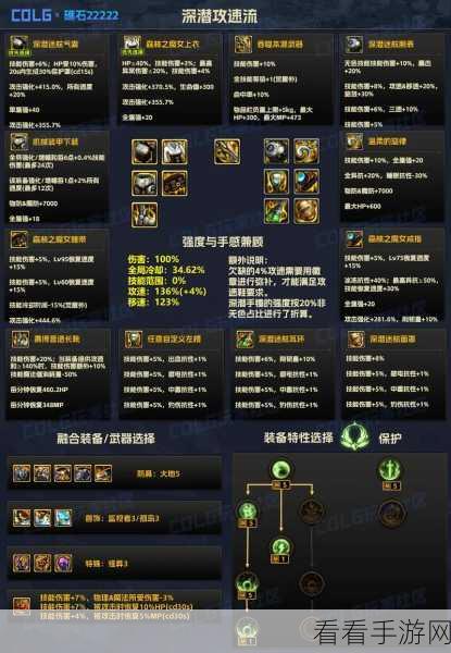 DNF 神话装备排名大揭秘，最新完整图谱