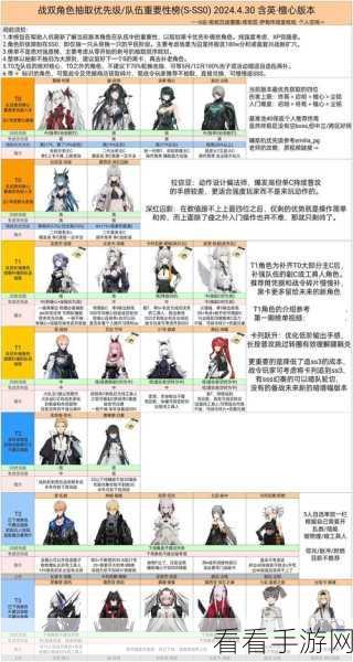 战双帕弥什尼尔队意识全解析,强力推荐指南