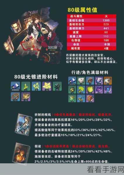 崩坏星穹铁道希尔命座大揭秘,属性效果全解析