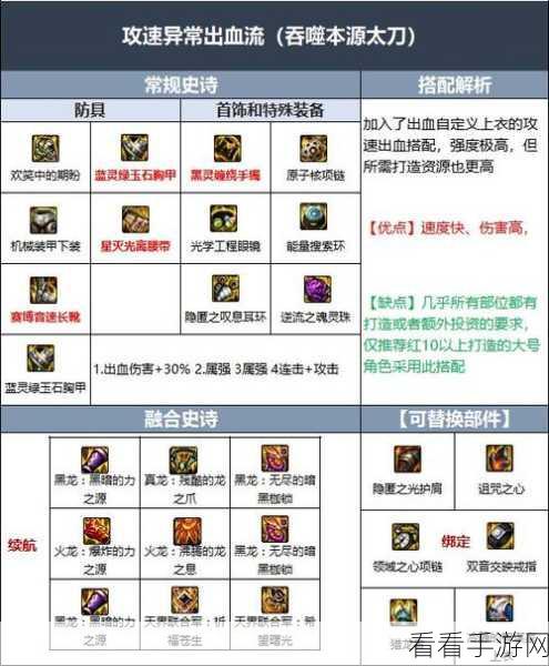DNF110 版本旅人徽章镶嵌全攻略，助你实力飙升