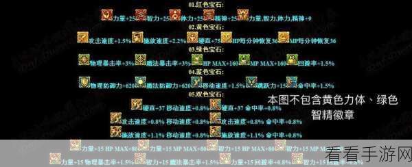 DNF110 版本旅人徽章镶嵌全攻略,助你实力飙升