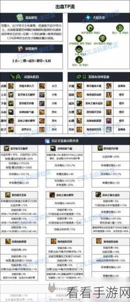 DNF110 版本刃影护石符文完美搭配秘籍