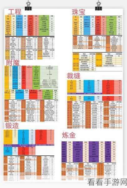 魔兽世界 WLK，侏儒隐形装置图纸获取秘籍大公开