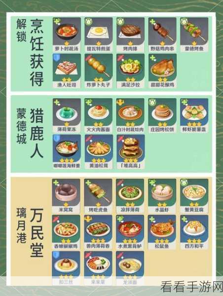 原神必知，苹果黑布丁的秘制食谱攻略