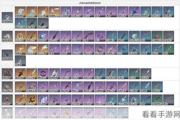 原神宗室秘法录武器突破材料大揭秘