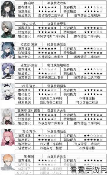 深度探秘，战双帕弥什爱芙意识的超强技能属性