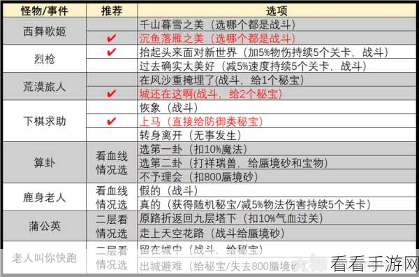 梦幻西游敦煌答题秘籍，完整题库大放送