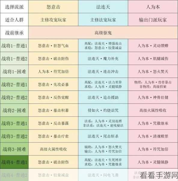 梦幻西游皇宫飞贼，独家攻略与精彩玩法全解析
