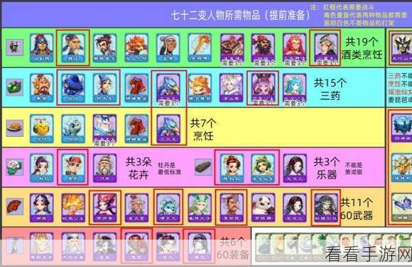 梦幻西游，探秘青丘迷雾 轻松畅行攻略