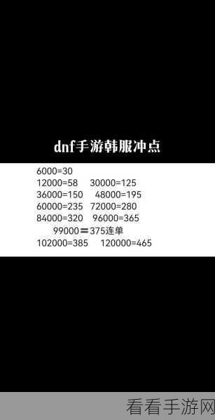 DNF 手游，惊艳全场的帅气名字大集结