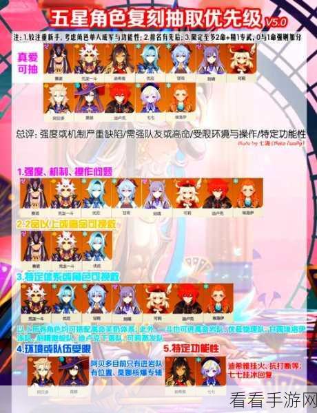 2024 原神永久五星角色兑换码大揭秘