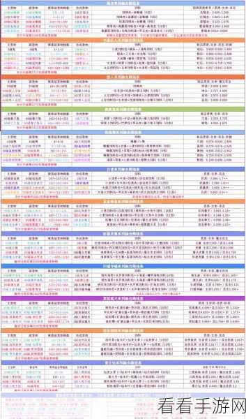 2024 创造与魔法宠物融合全攻略