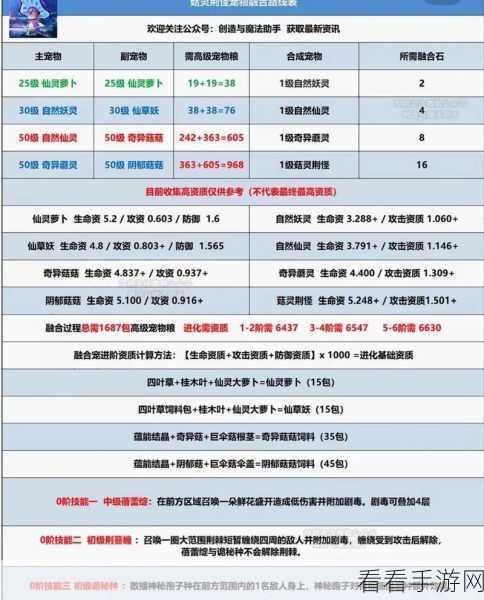 2024 创造与魔法宠物融合全攻略
