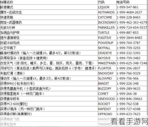 探秘血战上海滩秘籍，完整代码秘籍大公开