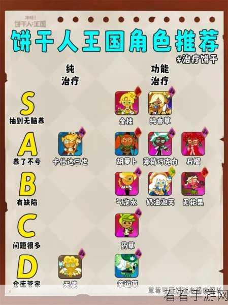 冲呀！饼干人王国角色获取秘籍大揭秘
