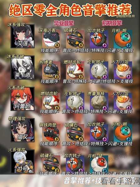 绝区零，深入剖析 A 级音擎强音热望的强大属性与独特效果