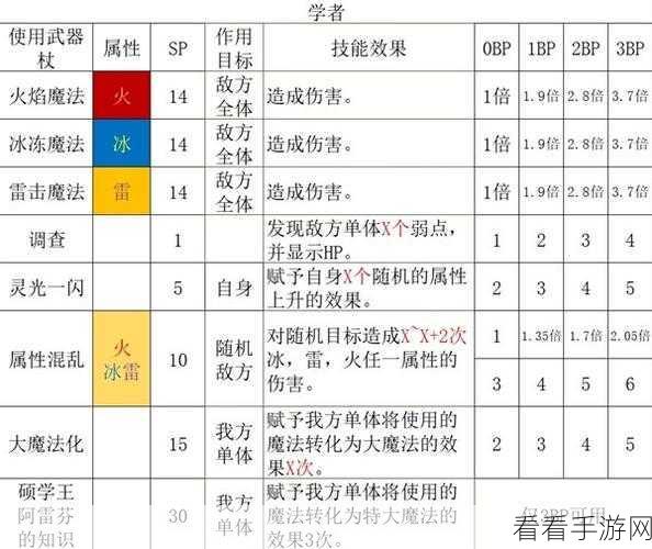 八方旅人 2 解除石化秘籍大公开