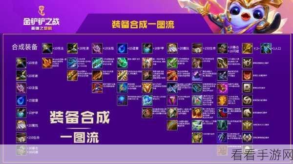 金铲铲之战，小恶魔装备合成秘籍大公开