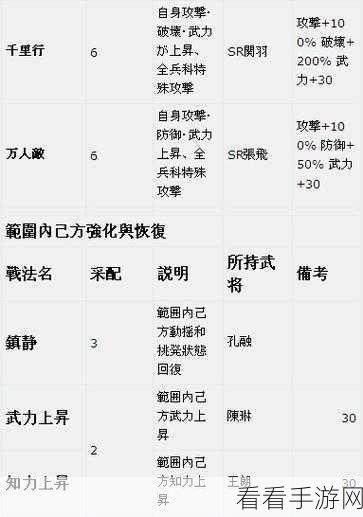 三国志 12 威力加强版，秘策点获取秘籍大公开