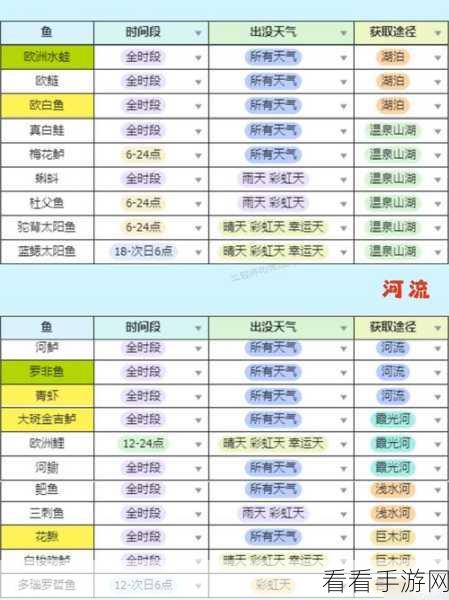 心动小镇人鱼陷阱全攻略，轻松搞定神秘任务