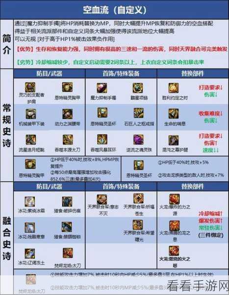 DNF110 版本女漫游附魔秘籍，最强搭配指南