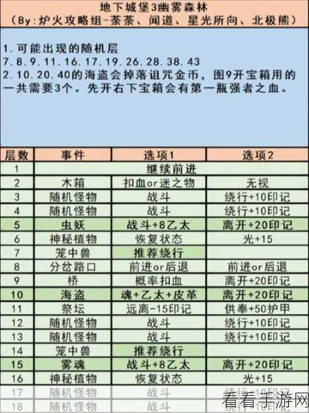 探秘地下城堡 3 灵魂链接，含义与作用全解析