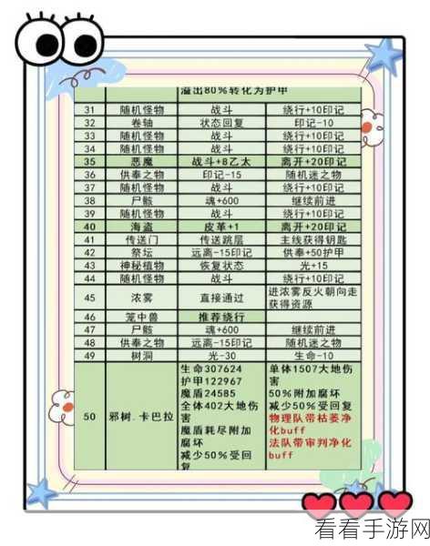 探秘地下城堡 3 灵魂链接，含义与作用全解析