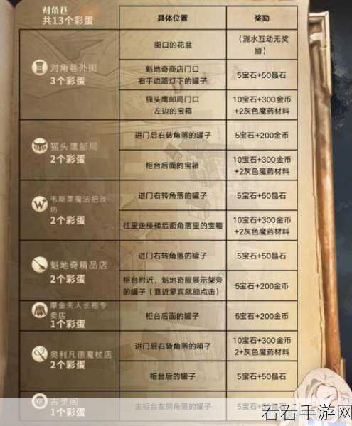 哈利波特魔法觉醒，麦格教授开学晚宴线索位置大揭秘