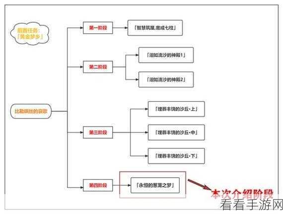 原神告别之梦任务全攻略，流程细节大揭秘