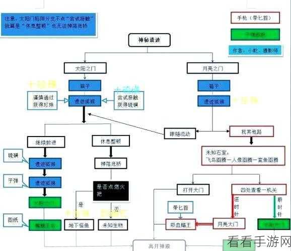 探秘人类跌落梦境遗迹，通关秘籍大公开