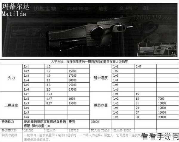 生化危机 4 武器满级属性全解析，助你称霸战场