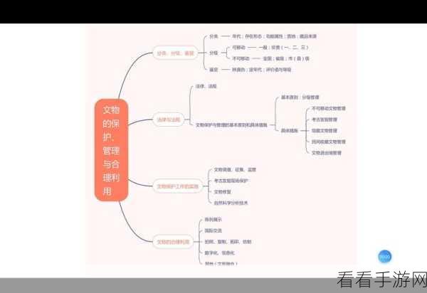 王思凤 4 级线索之奇怪板书全解析