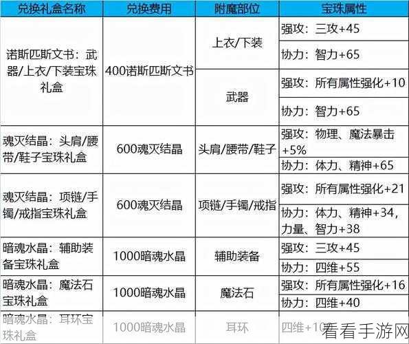 DNF 锻造秘籍，位置与技巧全解析