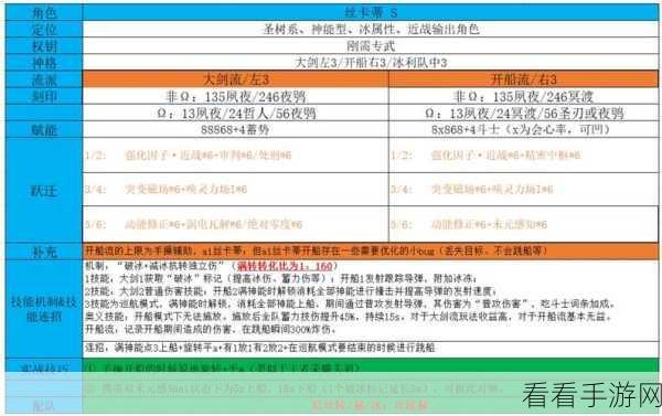 深空之眼钥从获取秘籍与精选推荐