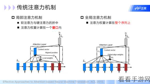 手游技术革新，揭秘Transformer与注意力机制在游戏中的应用