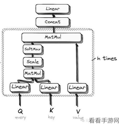 手游技术革新，揭秘Transformer与注意力机制在游戏中的应用