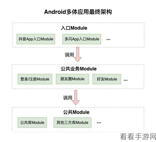 手游技术革新，揭秘Share Nothing架构下的数据库分片技术实战应用