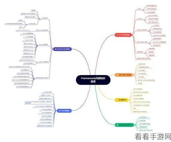 手游技术革新，揭秘Share Nothing架构下的数据库分片技术实战应用