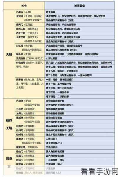 造梦西游 3，强化石的强大用途与获取秘籍