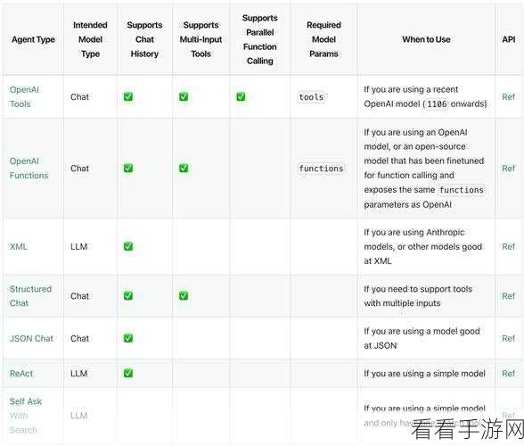 LangChain在手游领域，革新LLM聊天历史记录管理策略