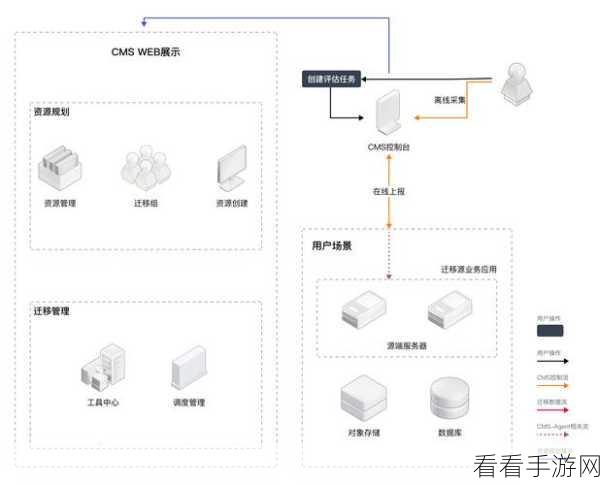 手游开发者必备，Phinx-TP——ThinkPHP框架下的高效数据库迁移工具