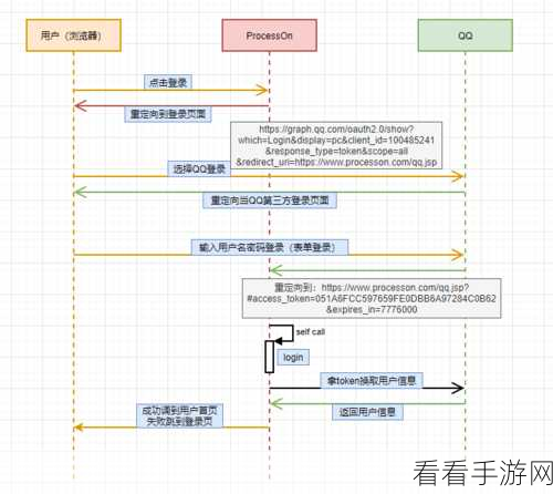 手游开发者必看，Swift语言实现OAuth授权实战指南