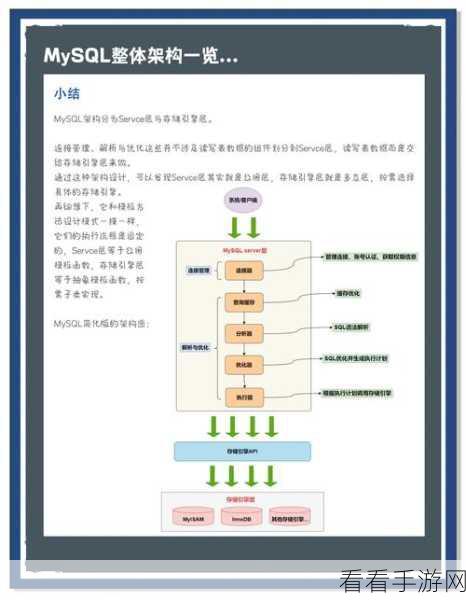 手游开发者必备！MySQL数据库管理系统安装教程大揭秘