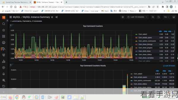 手游开发者必看，Percona插件助力MySQL数据库高效监控实战