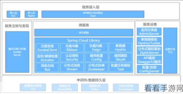 手游开发者必看，掌握Spring Cloud，打造顶尖分布式手游服务架构