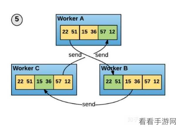 手游开发者必看，TensorFlow中的Horovod如何加速分布式深度学习训练？