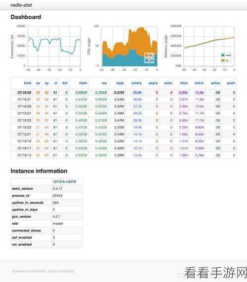 手游开发者必备，Redmon——轻量级Redis监控神器深度解析