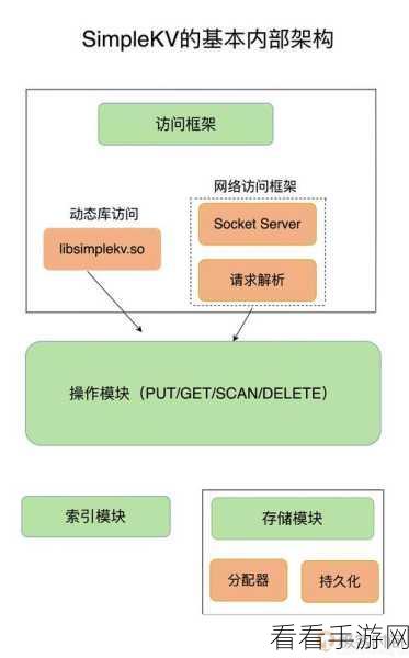 手游开发者必看，Redis内存碎片化深度解析与实战优化策略