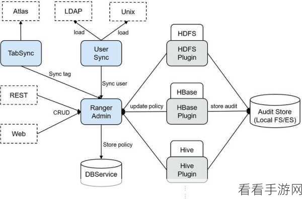 手游开发者必看，揭秘Apache服务器mod_ldap_userdir模块在游戏运维中的妙用