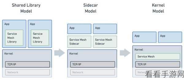 手游后端技术革新，揭秘Sidecar模式在分布式系统优化中的实战应用